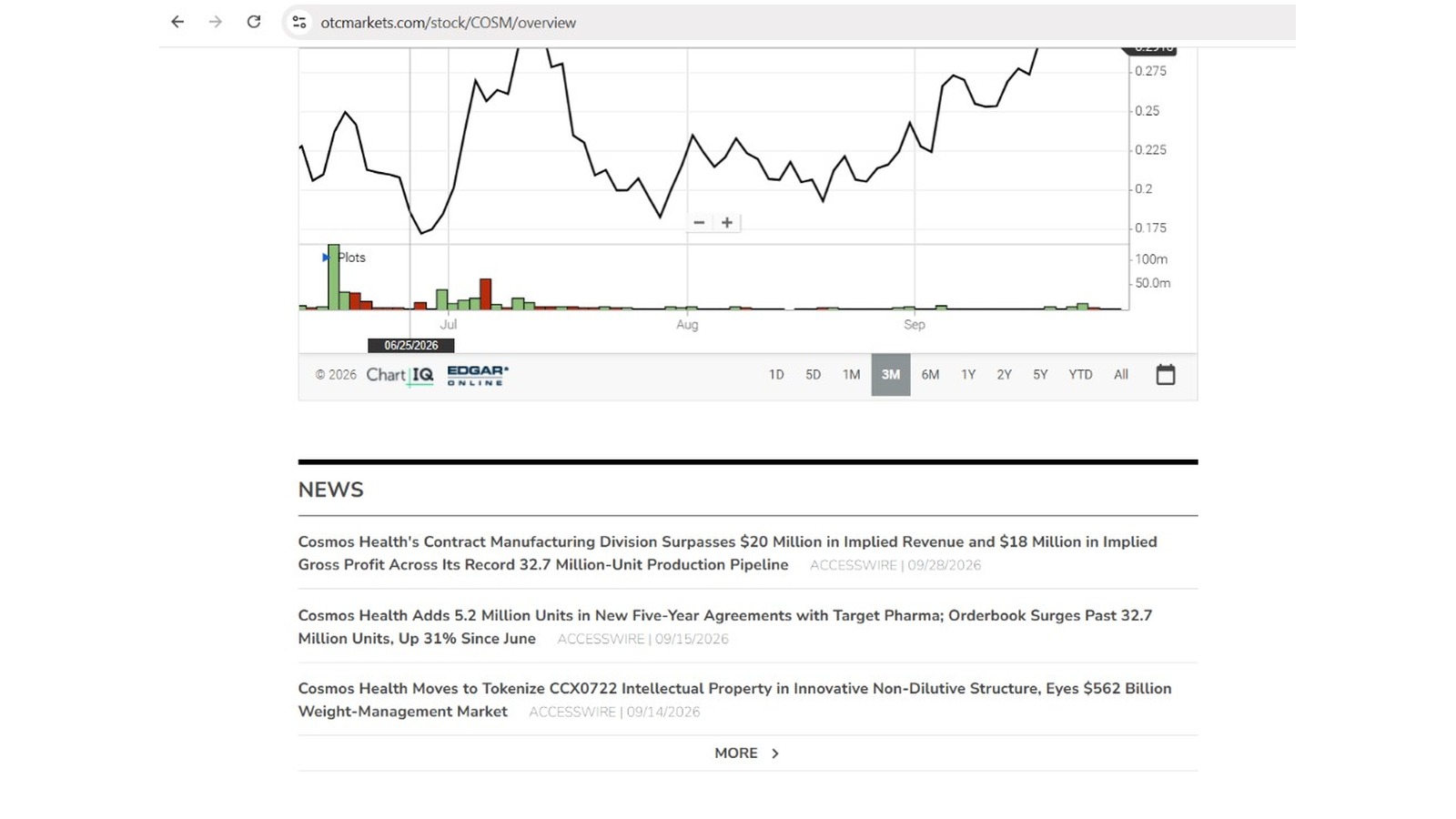 OTC Markets